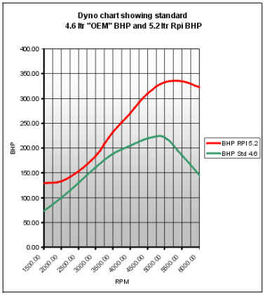 5.2 BHP