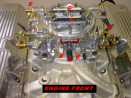 Identifying Parts of the weber.